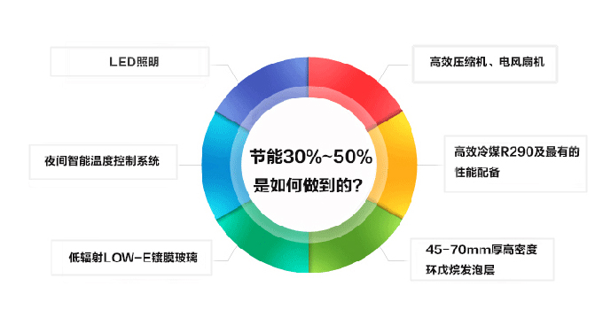 冷柜配件說(shuō)明