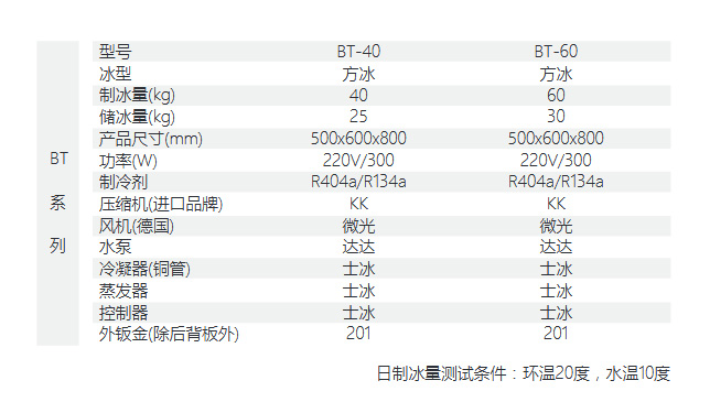 方形冰制冰機