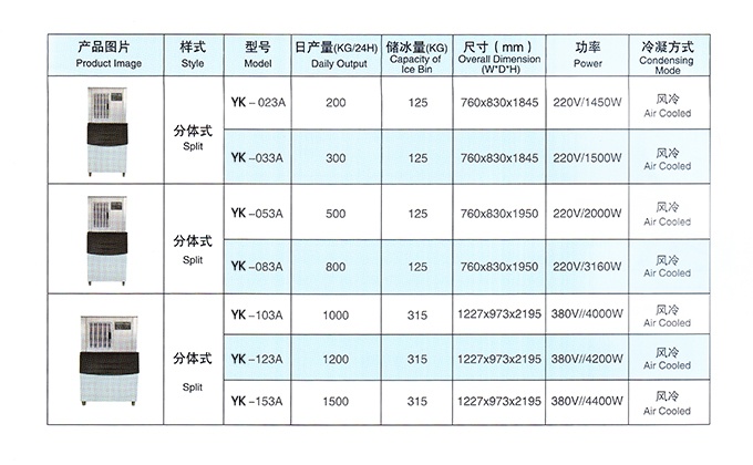 17新款YK-023A片冰制冰機（暢銷產品）產品細節2