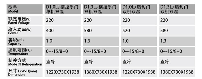 三門掛豬冷藏柜