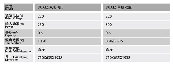 上玻璃下磁封門廚房冷柜(單機雙溫)