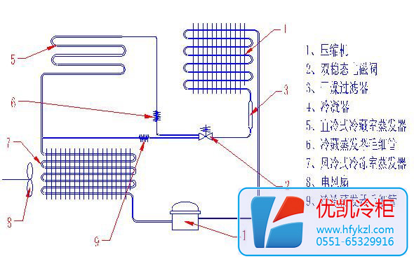 風(fēng)直冷雙系統(tǒng)冷柜結(jié)構(gòu)圖